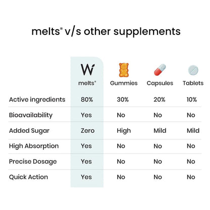 Wellbeing Nutrition Melts Healthy Hair, for Hair Nourishment, with Zinc, Bamboo Extract, Folic Acid - 30 Oral Thin Strips