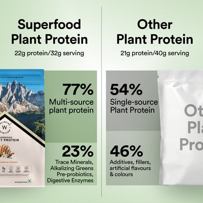 Wellbeing Nutrition Whey Protein Isolate + Concentrate, 24g Protein, 11.5g EAA, 1g Glutamine - 500gm (French Vanilla Caramel)